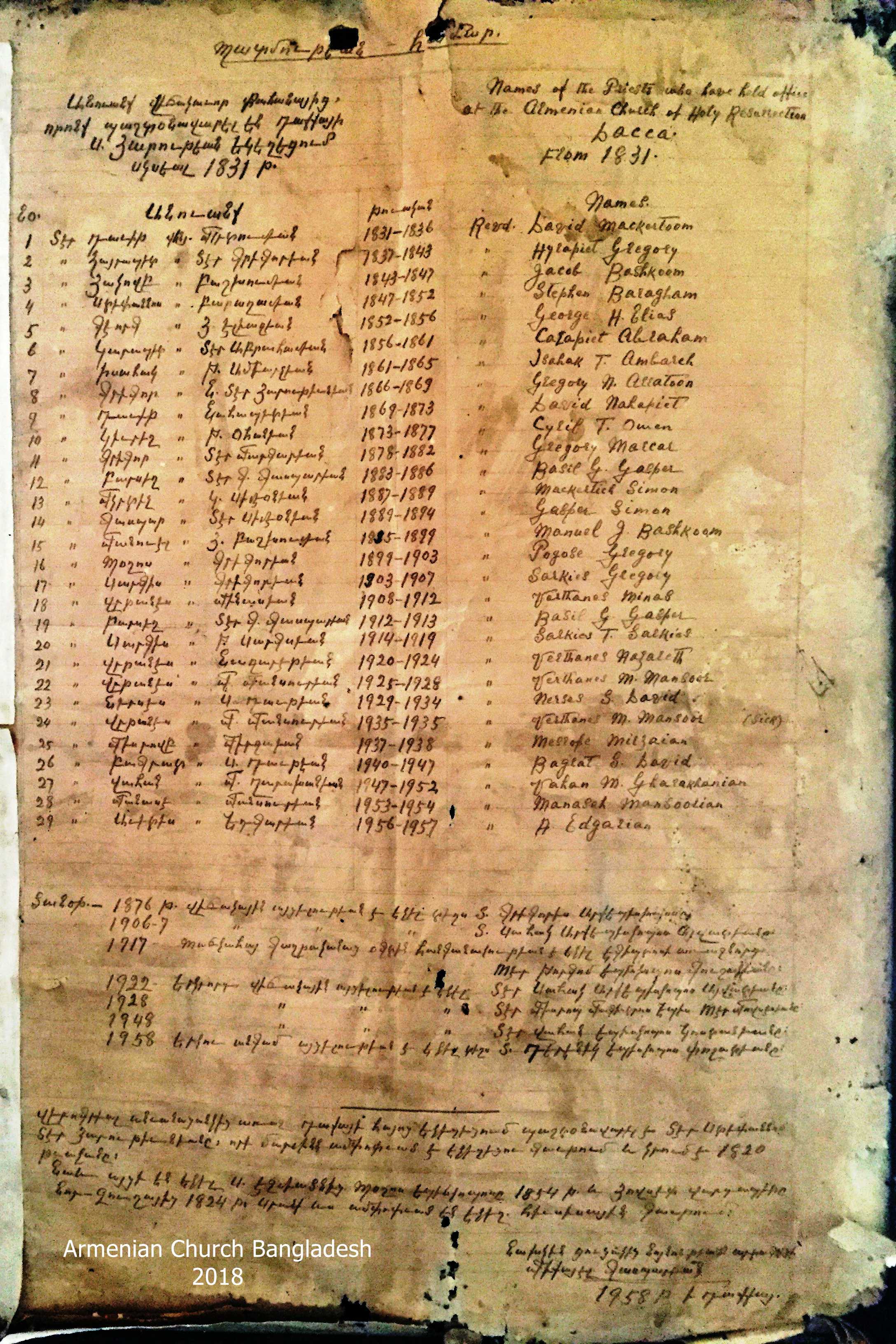 List of Priests at the Armenian Church Dacca